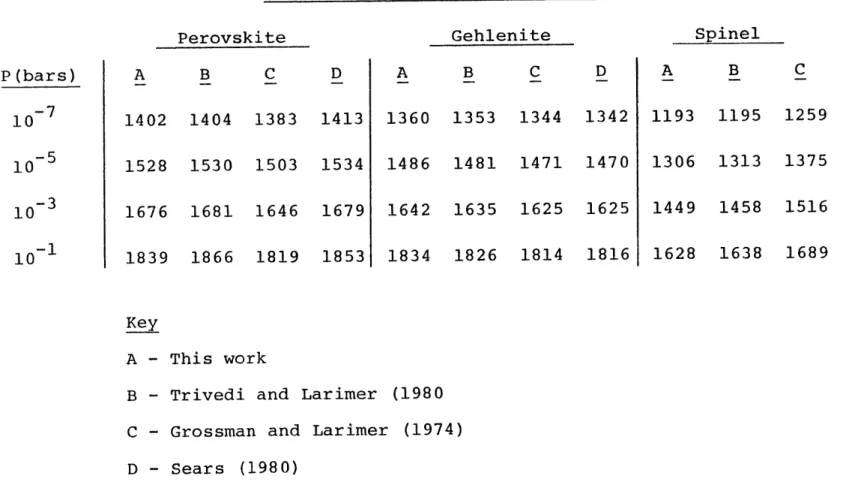 TABLE  II-2