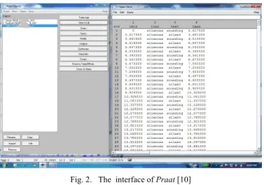 Fig. 3.  Example of extracting silence/sound using Praat [10] 