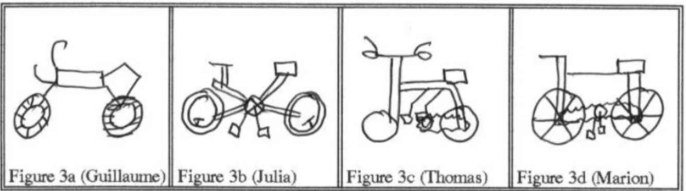 Figure 3 : Dessins de la bicyclette en CP/CE1 