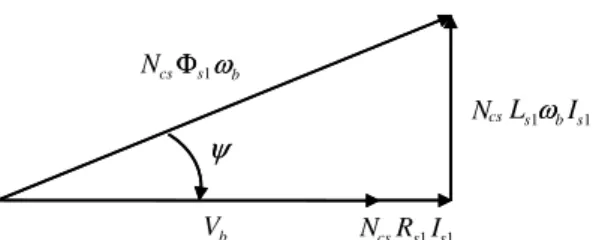 Fig. 4. The electrical diagram of the generator at the base point.