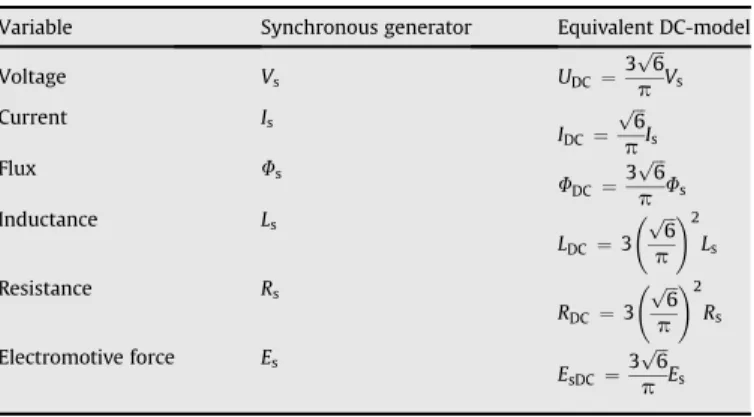 Fig. 8. The synchronous generator equivalent circuit.