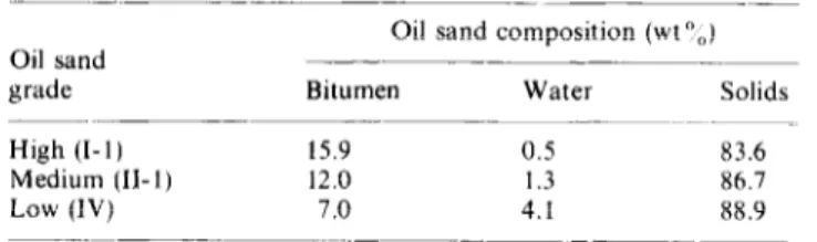 Table  I  Compositions  of  oil  sands  ___-. 