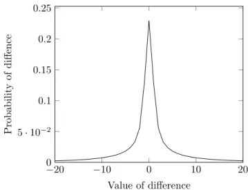 Table 1: Dimension of models used in our exper- exper-iments. Column “order” shows the order of the Markov chain and T is the range of diﬀerences.
