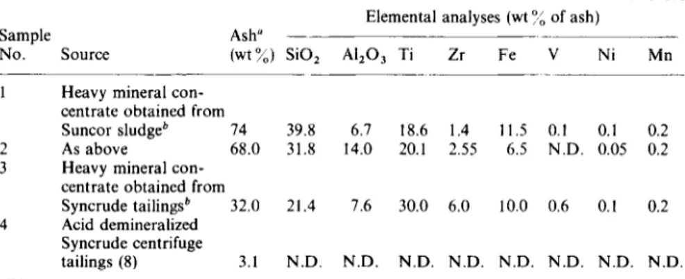 Table  1  Sample  description  and  elemental  composition  of  the  mineral  portion  of  the  heavy  mineral  concentrates 