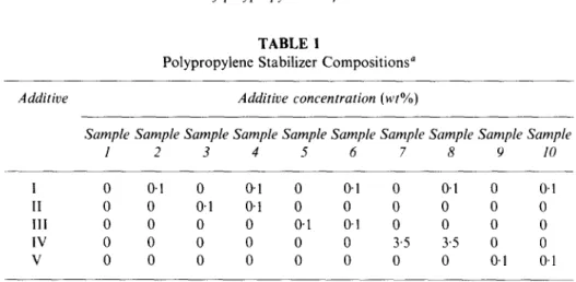 Fig.  1.  ESR  changes  in 7-irradiated  polypropylene  film. Films irradiated  2"5 Mrad  in  air  at  -  78~C