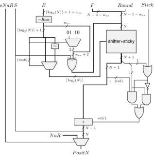 Fig. 3: Architecture of a posit encoder.