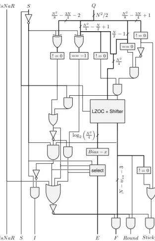 Fig. 7: Quire conversion to posit intermediate format.