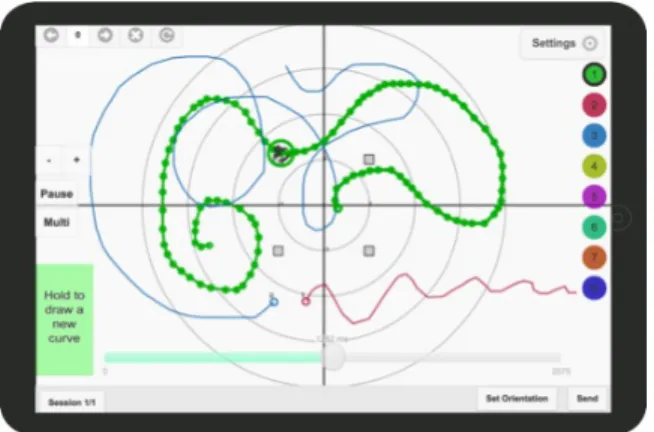 Figure 2: Trajectoires interface. The central canvas displays  the existing trajectories that are color-coded according to the  source they control