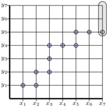 Figure 4: Core of the belief function that defines a comonotone bivariate p-box.