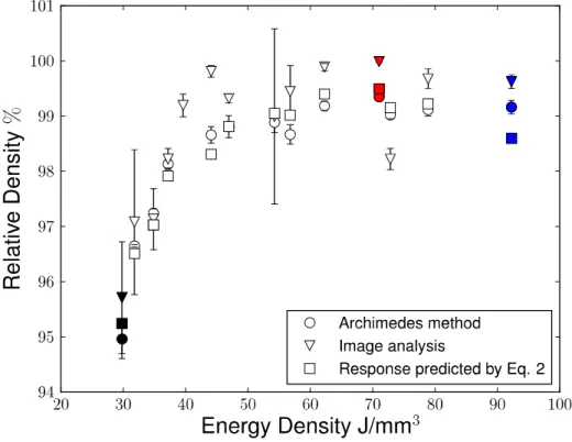 Figure  5:  Schematic  of  SLM  built  cubes.  The  hatched  area  was  prepared  for  metallographic analysis