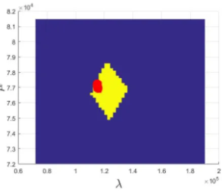 Fig. 7: Feasible set of parameters