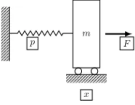 Fig. 1: Spring-mass system