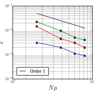 Figure III.3: Steady state diffusion from a single particle in a gradient of concentration: