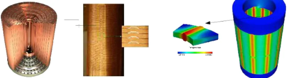 Figure 1. On the left : a view of a 35 tesla magnet; on the right a detailled view of the inner part of the magnet with a zoom on the cooling channels and insulators