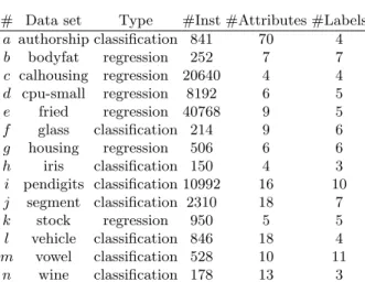Table 3. Experimental data sets