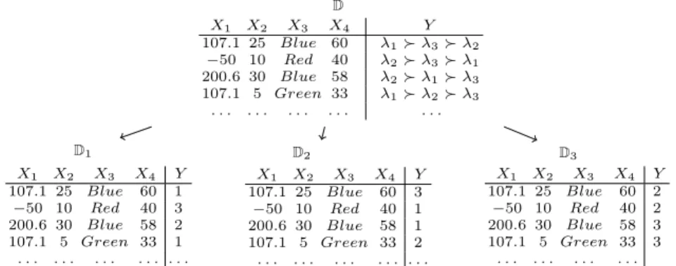 Fig. 1. Label-wise decomposition of rankings