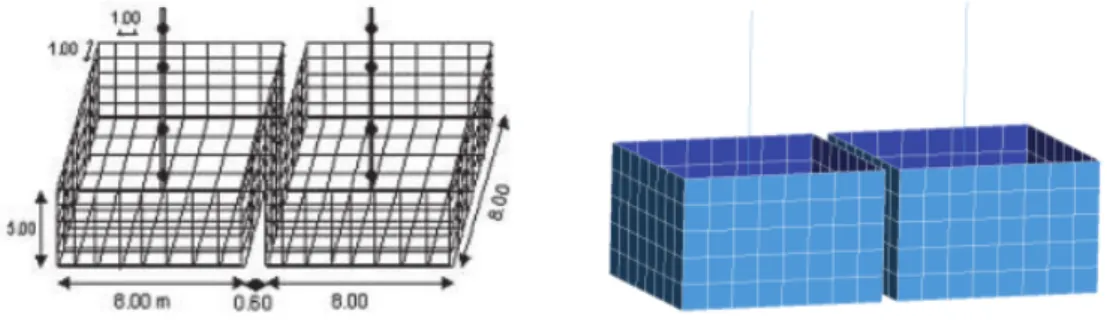 Figure 6 displays the transfer functions for the two considered soil columns. Three peaks in the [0: