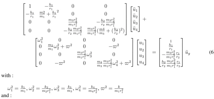 Figure 10 shows the influence of the spacing between the two buildings on the evolution of the
