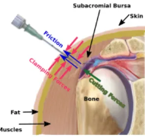 Fig. 2: Interaction forces during needle insertion.