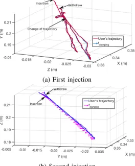 Fig. 4 shows the global SPARTE simulator. The user can practice the intraarticular needle injection under echography.