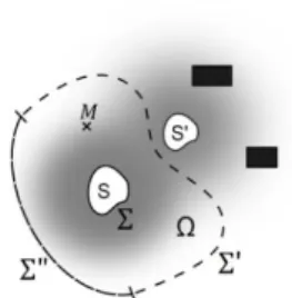Figure 1 : Définition de la cavité acoustique Ω et de  ses frontières : la surface source Σ, la surface 