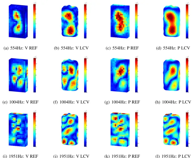 Figure 4 shows the comparison between the maps of the reference velocity and pressure fields measured with a p-U probe and those obtained from the computation of the M-iPTF method with the LCV - Tikhonov regularization at the frequencies of 554, 1004 and 1