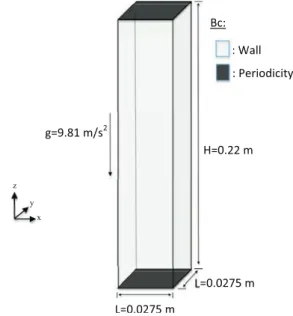 Figure 1: The periodic circulating fluidized bed (PCFB).