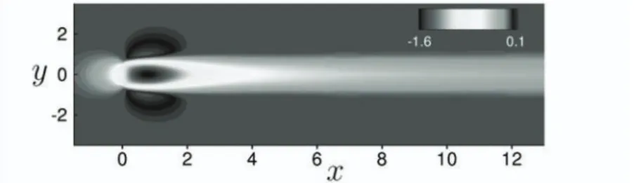 Figure 2: Typical base flow: case of an extremely thin disc (χ = 10 4 ) falling at Re = 117.