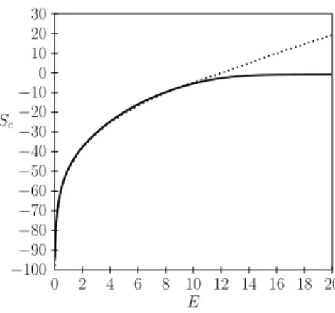 FIG. 3: Configurational Entropy S as a function of energy E for an 8 atom cluster interacting via Lennard-Jones potential