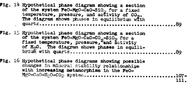 Fig,  14  Hypothetical  phase  diagram showing  a  section of  the  system  PeO-MgO-CaO-SiO0  for a  fixed temperature,  pressure,  and  aSo  vlty  of  CO The  diagram  shows  ptmases  in  equilibrium  wth