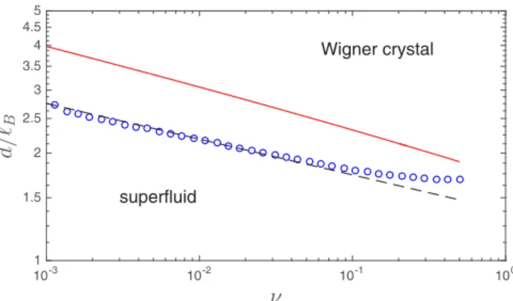 FIG. 4. Plot of the inverse interlayer capacitance, C g /C , as a function of the interlayer separation d