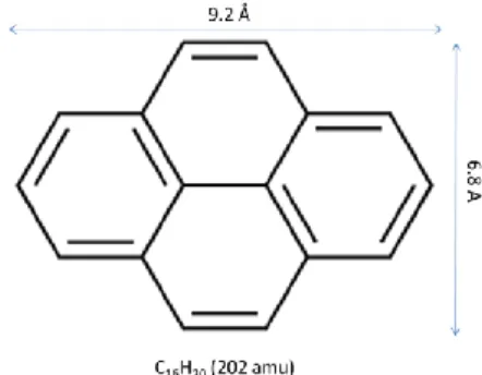 Figure 1. Neutral pyrene molecule geometry 