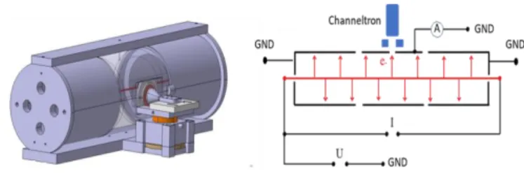 Figure 4. Experimental set-up for channeltron efficiency  measurement 