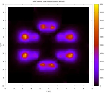 Figure 7. Simulation geometries and reference surface definition  (in atomic units). 