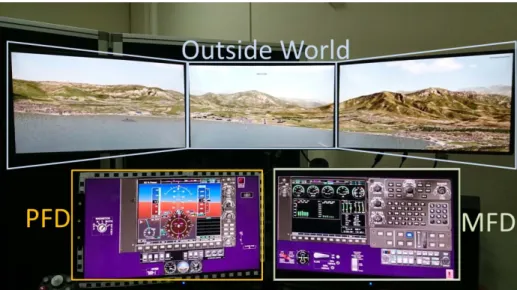 Fig. 1. Cirrus Perspective with Garmin 1000 simulator environment (CReA) 