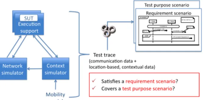 Fig. 1: Overview of the scenario-based approach