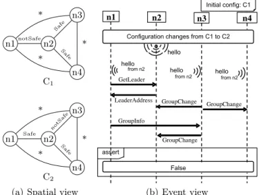 Fig. 2: a TERMOS scenario for groups of mobile nodes