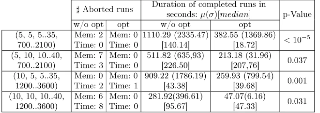 Table 1 shows the results of running GraphSeq on randomly generated se- se-quences of graphs