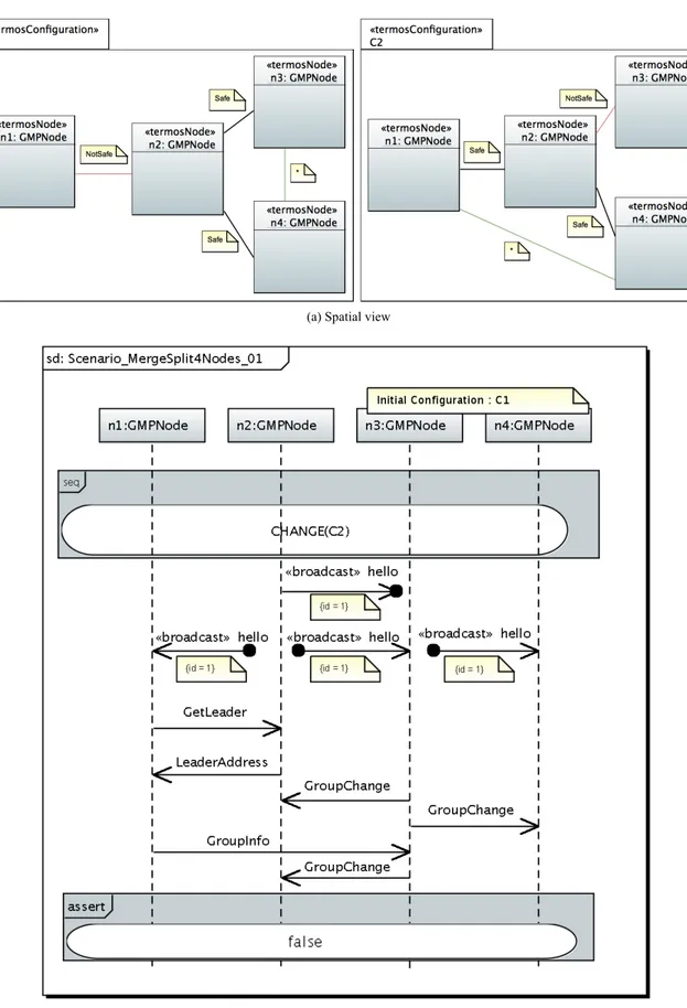 Figure 2.  A concurrent split and merge scenario for groups of mobile nodes 