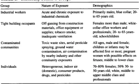 TABLE 1.  Chemically  Sensitive  Groups 