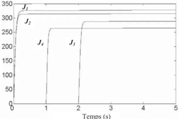 Figure 5.9. Control performance under (m, k)-ﬁrm strategy.