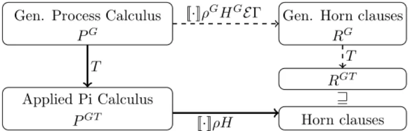 Figure 6: Basic idea of Theorem 3