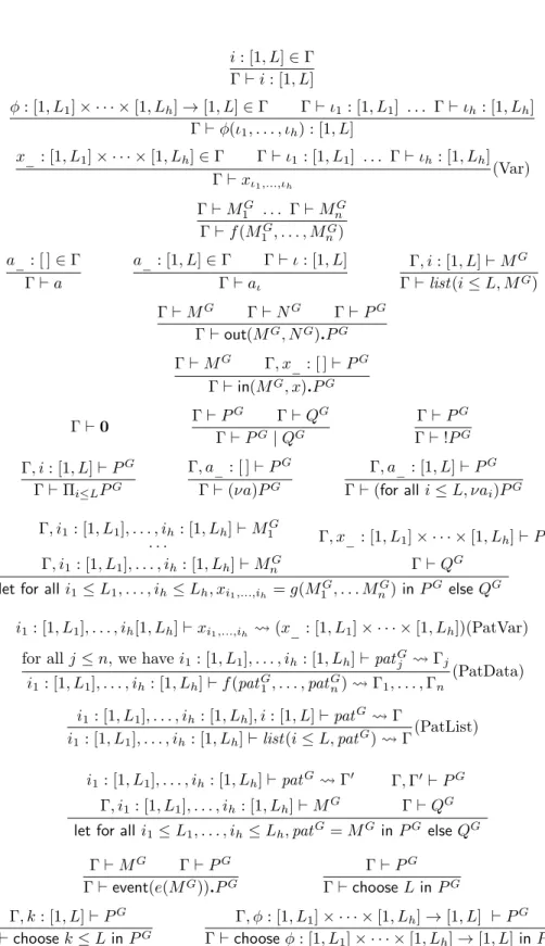 Figure 8: Type system for the generalized process calculus