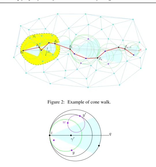 Figure 2: Example of cone walk.