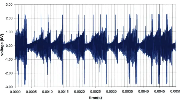 Figure  2.6  Arc  Voltage  Trace  along Time  Measured  for the running Plasmatron  with a 600-W  Power Supply