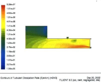 Figure 3.5  Turbulent  Dissipation  Rate  in the Plasmatron  Reactor Zone  for Swirl Velocity  50  m/s and  Total Mass  Flow Rate  of 5.9  g/s