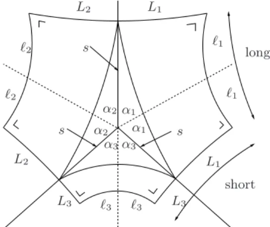 Figure 11. The central region has one s, which is the common Euclidean length of the three branches of the tripod T .