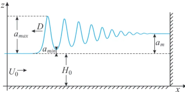 Figure 4: Definition sketch for the Favre waves.