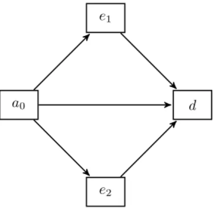 Figure 3: Multi-state structure for the simulation study.