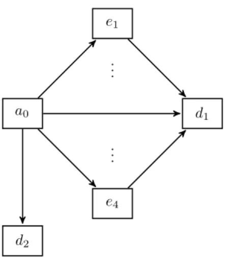 Figure 4: Multi-state structure of LTC data.